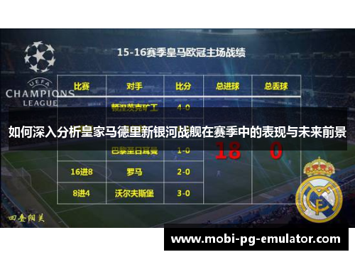 如何深入分析皇家马德里新银河战舰在赛季中的表现与未来前景 如何深入分析皇家马德里新银河战舰在赛季中的表现与未来前景