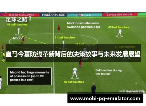 皇马今夏防线革新背后的决策故事与未来发展展望 皇马今夏防线革新背后的决策故事与未来发展展望