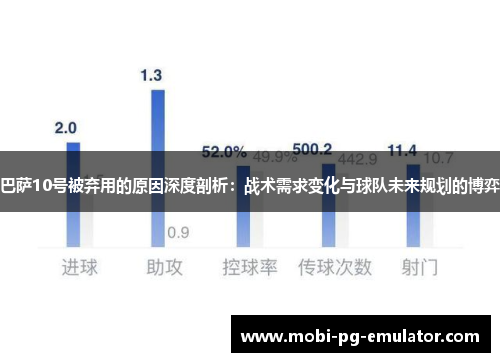 巴萨10号被弃用的原因深度剖析:战术需求变化与球队未来规划的博弈 巴萨10号被弃用的原因深度剖析:战术需求变化与球队未来规划的博弈