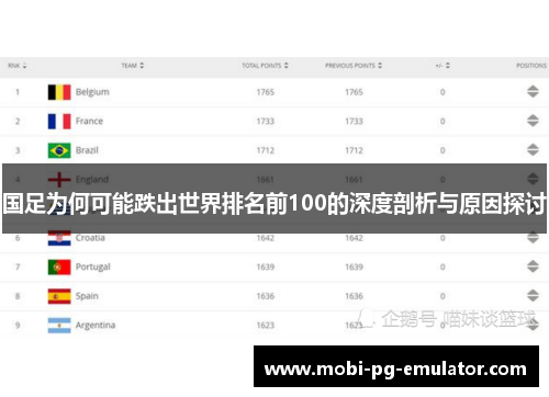 国足为何可能跌出世界排名前100的深度剖析与原因探讨 国足为何可能跌出世界排名前100的深度剖析与原因探讨