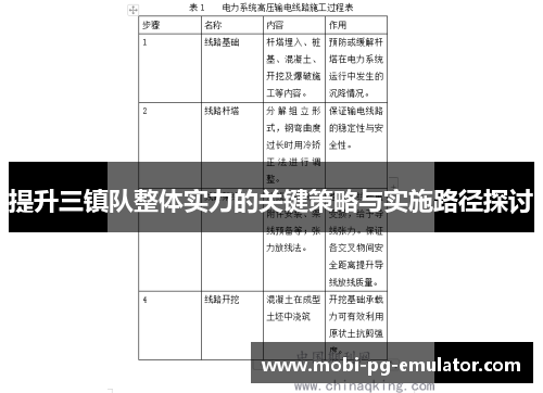 提升三镇队整体实力的关键策略与实施路径探讨 提升三镇队整体实力的关键策略与实施路径探讨