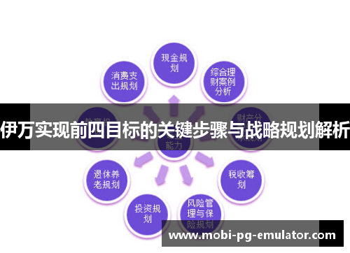伊万实现前四目标的关键步骤与战略规划解析 伊万实现前四目标的关键步骤与战略规划解析