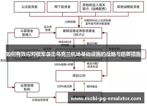 如何有效应对俄军袭击乌克兰机场基础设施的战略与防御措施 如何有效应对俄军袭击乌克兰机场基础设施的战略与防御措施