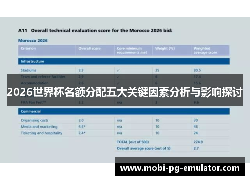 2026世界杯名额分配五大关键因素分析与影响探讨