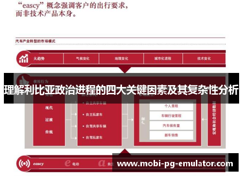 理解利比亚政治进程的四大关键因素及其复杂性分析 理解利比亚政治进程的四大关键因素及其复杂性分析