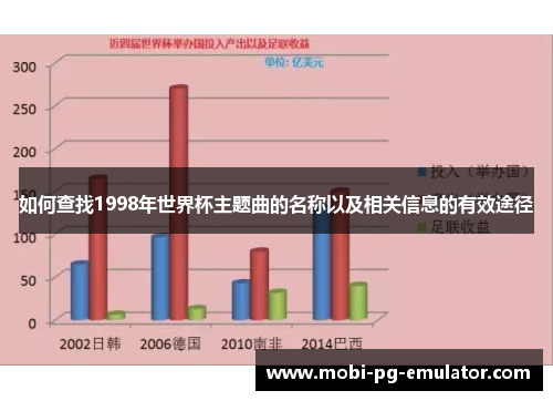 如何查找1998年世界杯主题曲的名称以及相关信息的有效途径 如何查找1998年世界杯主题曲的名称以及相关信息的有效途径