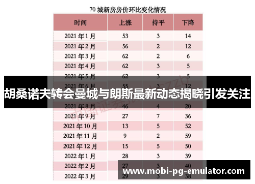 胡桑诺夫转会曼城与朗斯最新动态揭晓引发关注 胡桑诺夫转会曼城与朗斯最新动态揭晓引发关注