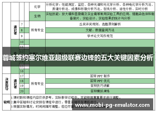 蓉城签约塞尔维亚超级联赛边锋的五大关键因素分析 蓉城签约塞尔维亚超级联赛边锋的五大关键因素分析